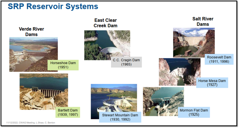 Salt River Projects’ Water Portfolio City of Prescott AZ Water